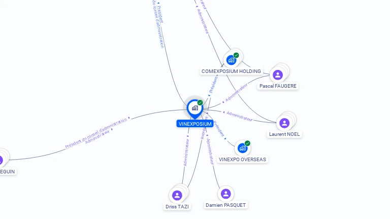 Cartographie gratuite de VINEXPOSIUM