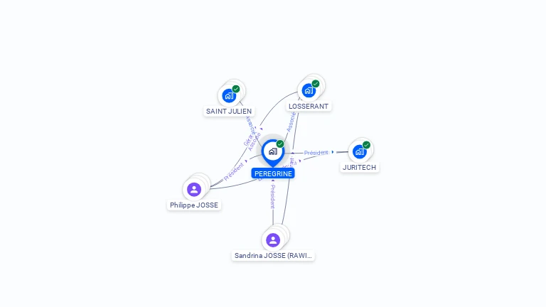 Cartographie gratuite de PEREGRINE
