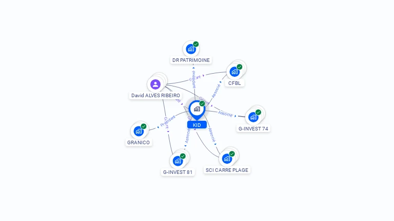 Cartographie gratuite de KID