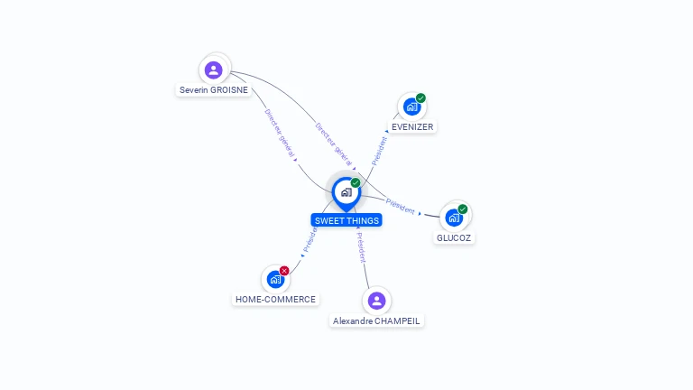 Cartographie gratuite de SWEET THINGS