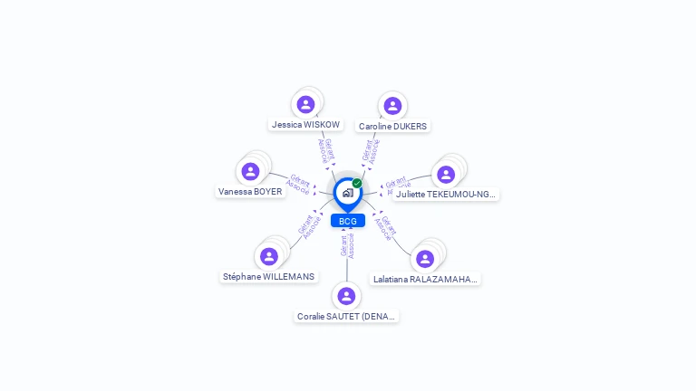 Cartographie gratuite de BCG