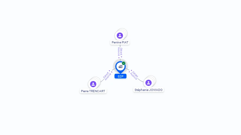 Cartographie gratuite de S2P