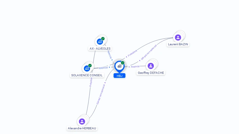 Cartographie gratuite de HBJ