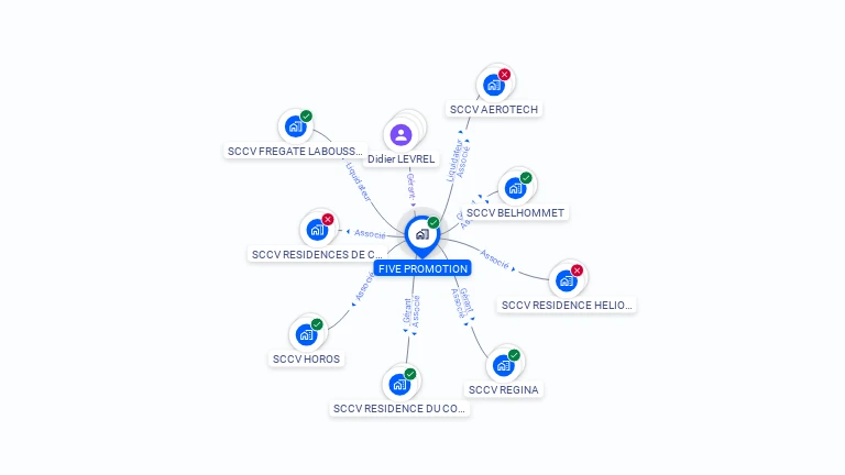 Cartographie gratuite de FIVE PROMOTION