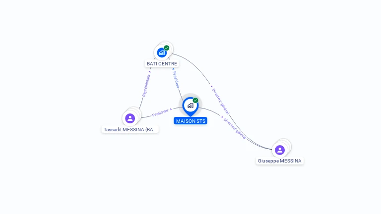 Cartographie gratuite de MAISON STS