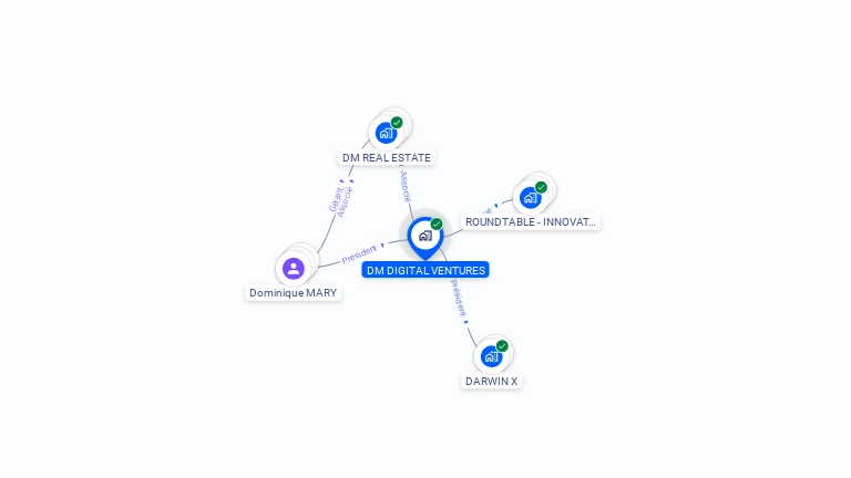 Cartographie gratuite de DM DIGITAL VENTURES