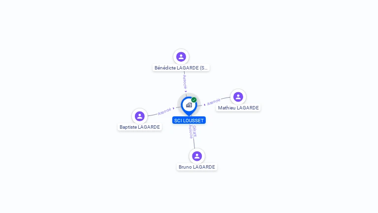 Cartographie gratuite de SCI LOUSSET