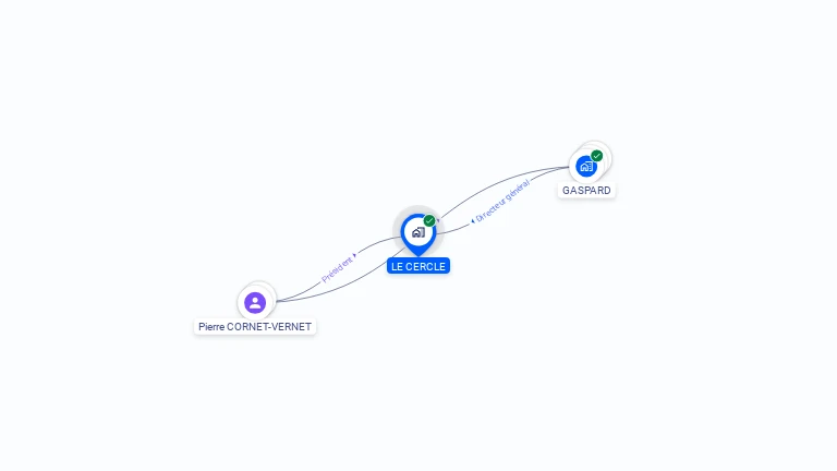 Cartographie gratuite de LE CERCLE