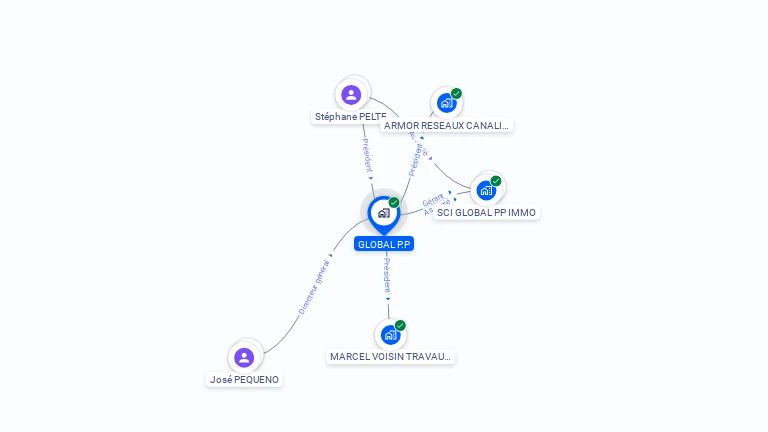 Cartographie gratuite de GLOBAL P.P