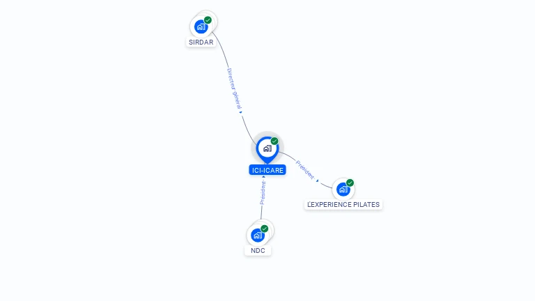 Cartographie gratuite d'ICI-ICARE