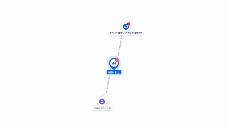 Cartographie gratuite de GEMELLI