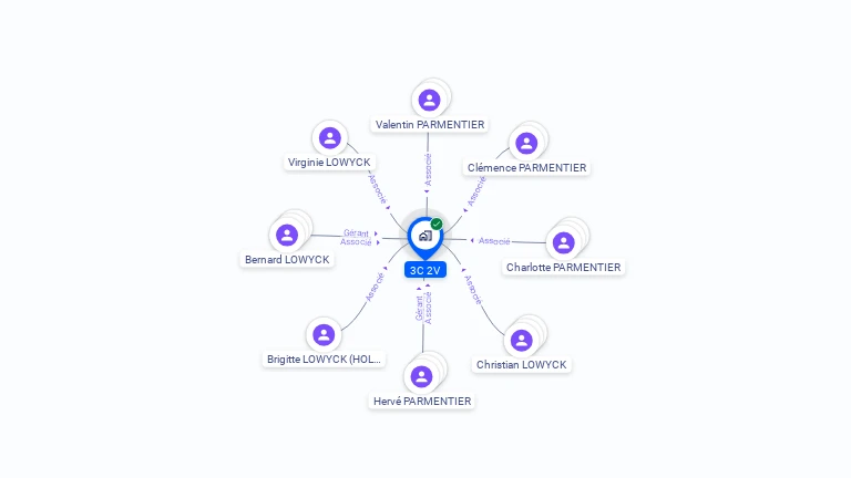 Cartographie gratuite de 3C 2V