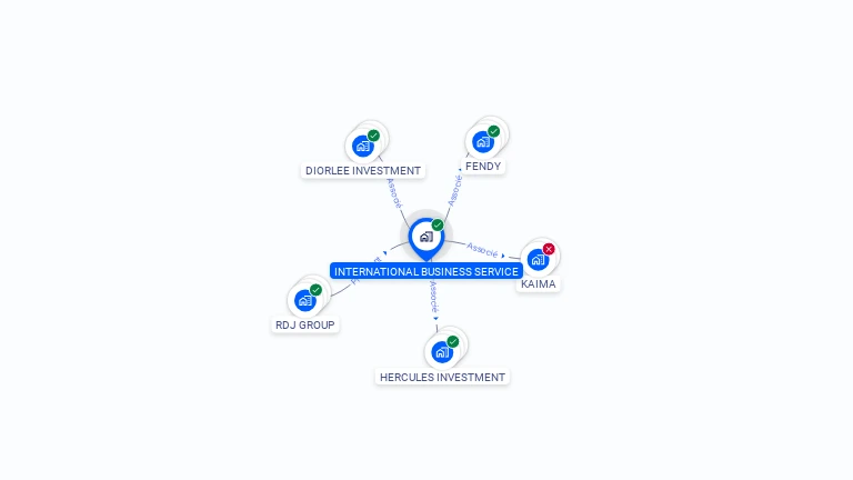 Cartographie gratuite d'INTERNATONAL BUSINESS SERVICE