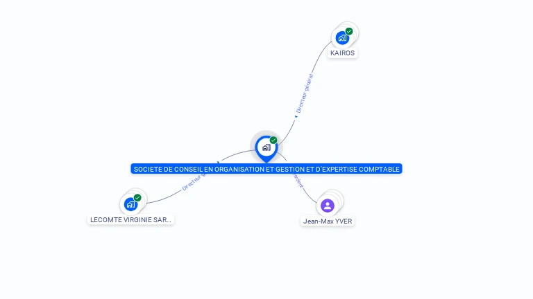 Cartographie gratuite de SOCIETE DE CONSEIL EN ORGANISATION ET GESTION D'EXPERTISE COMPTABLE