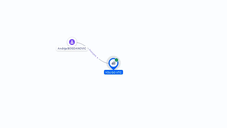 Cartographie gratuite d'YOU GO VTC