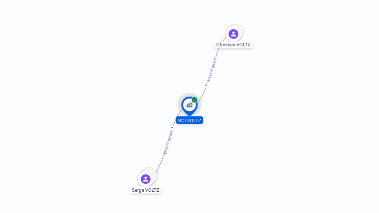 Cartographie gratuite de SCI VOLTZ
