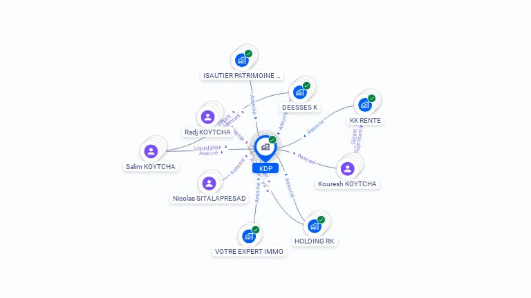 Cartographie gratuite de KDP