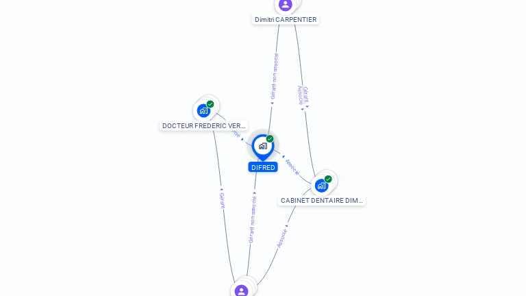 Cartographie gratuite de DIFRED