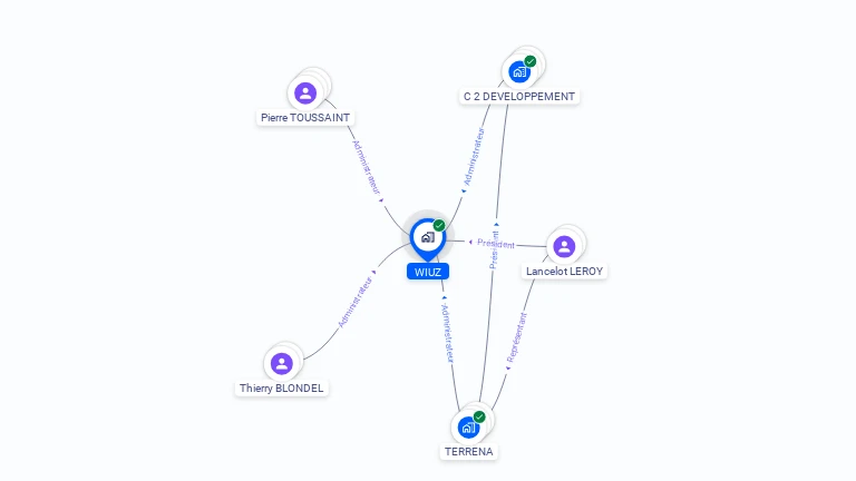 Cartographie gratuite de WIUZ