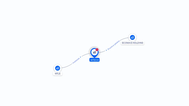 Cartographie gratuite de NTECH