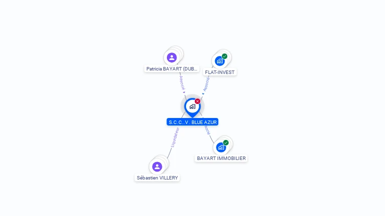 Cartographie gratuite de S.C.C..V . BLUE AZUR