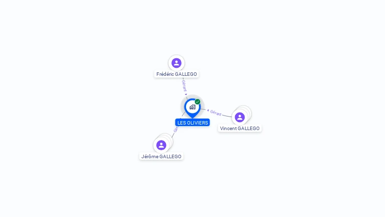 Cartographie gratuite de LES OLIVIERS