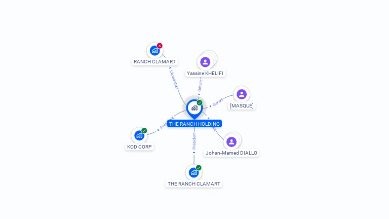 Cartographie gratuite de THE RANCH HOLDING