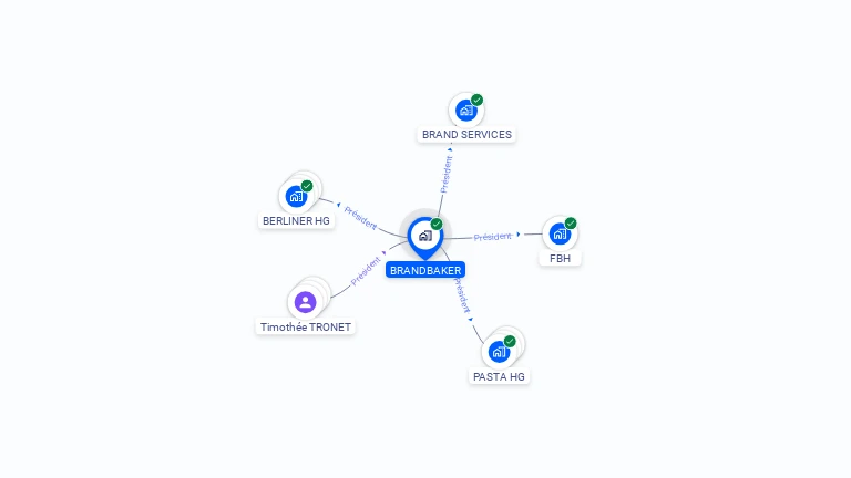 Cartographie gratuite de BRANDBAKER