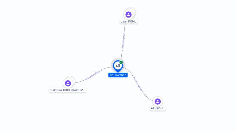 Cartographie gratuite de SCI KA2016