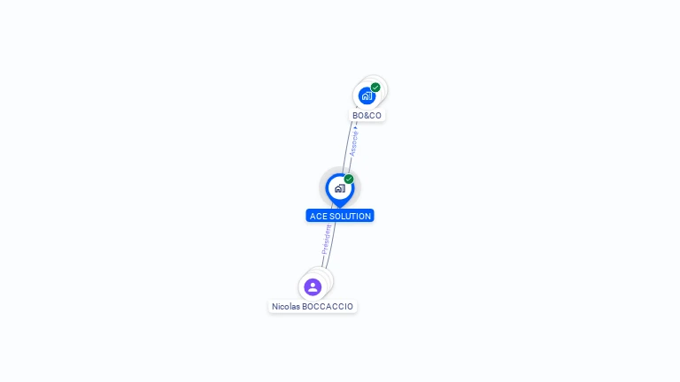 Cartographie gratuite d'ACE SOLUTION