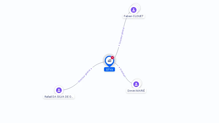 Cartographie gratuite de STYX