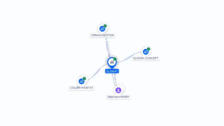 Cartographie gratuite d'ELOMAT