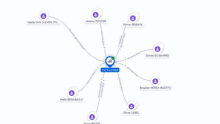 Cartographie gratuite de TICTACTRIP