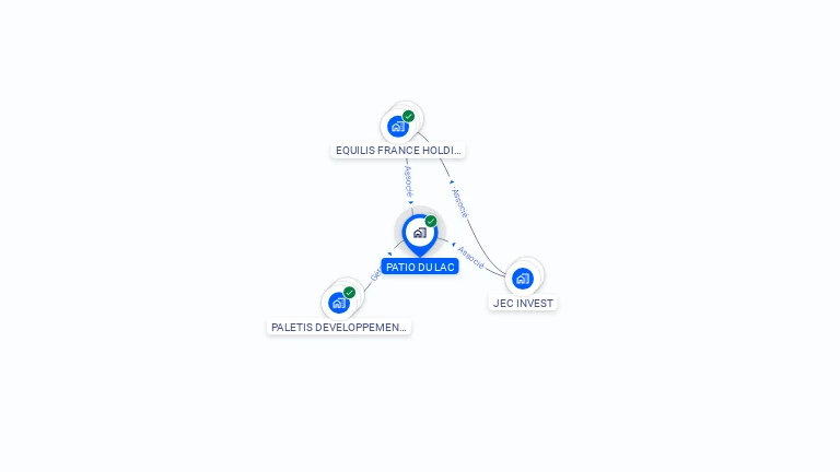 Cartographie gratuite de PATIO DU LAC
