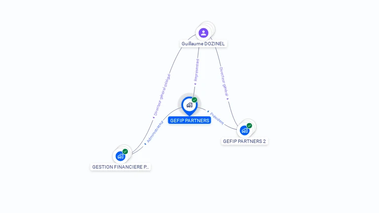Cartographie gratuite de GEFIP PARTNERS