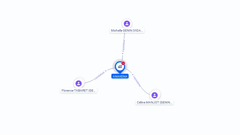 Cartographie gratuite d'ANAKENA