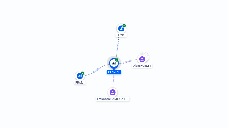 Cartographie gratuite de FRANIAL