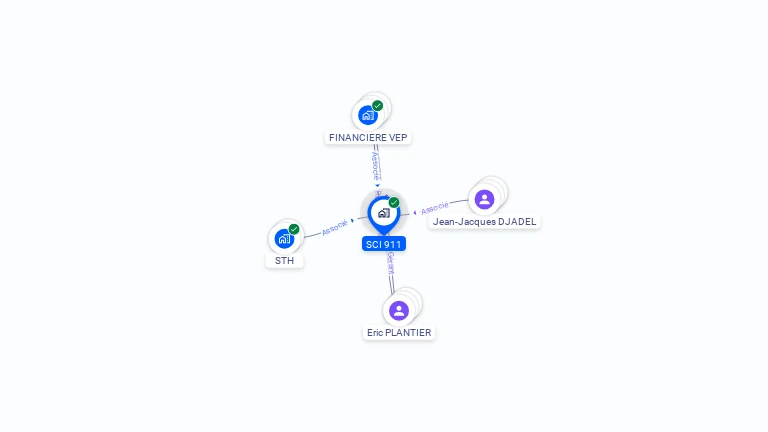 Cartographie gratuite de SCI 911