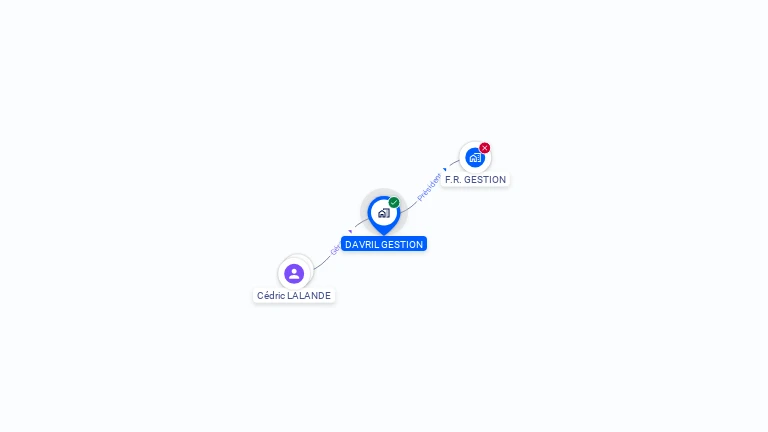 Cartographie gratuite de DAVRIL GESTION