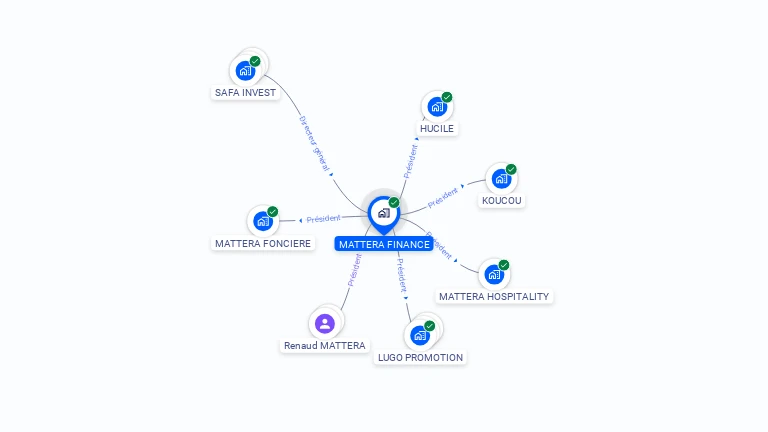 Cartographie gratuite de MATTERA FINANCE