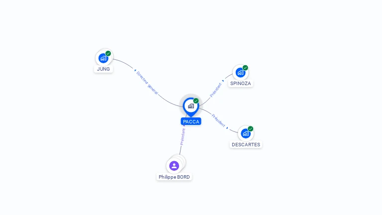 Cartographie gratuite de PACCA