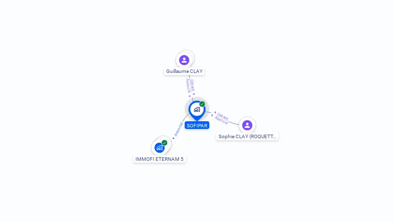 Cartographie gratuite de SOFIPAR