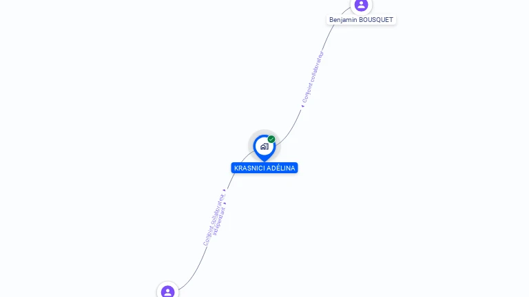 Cartographie gratuite de MADAME ADELINA KRASNICI