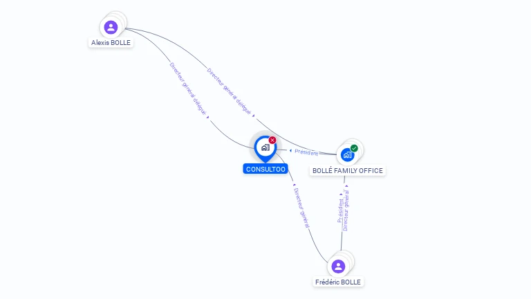 Cartographie gratuite de CONSULTOO