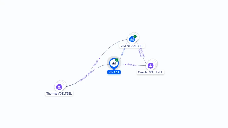 Cartographie gratuite de VIK SAS