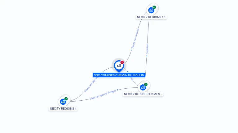 Cartographie gratuite de SNC COMINES CHEMIN DU MOULIN