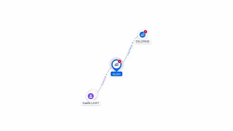Cartographie gratuite de GLOH