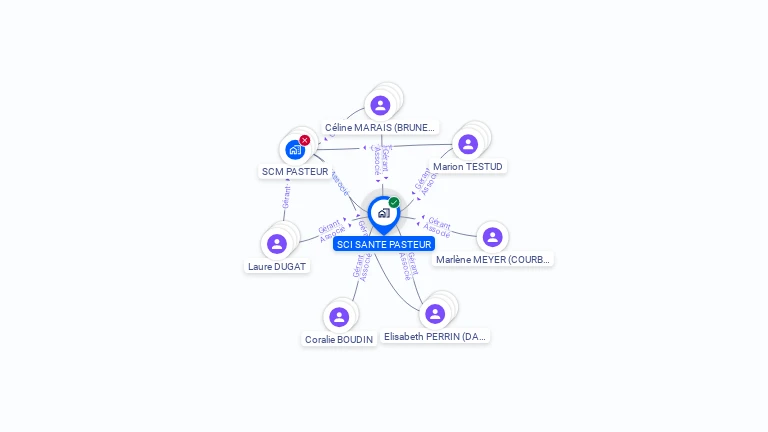 Cartographie gratuite de SCI SANTE PASTEUR