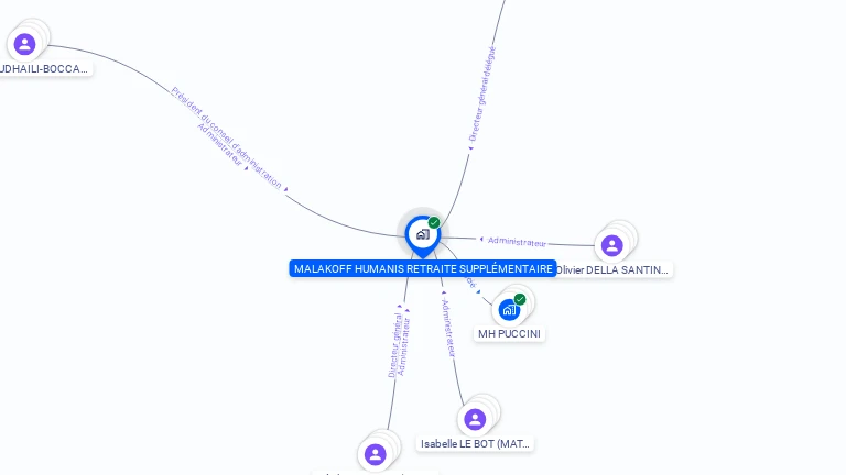 Cartographie gratuite de MALAKOFF HUMANIS RETRAITE SUPPLEMENTAIRE