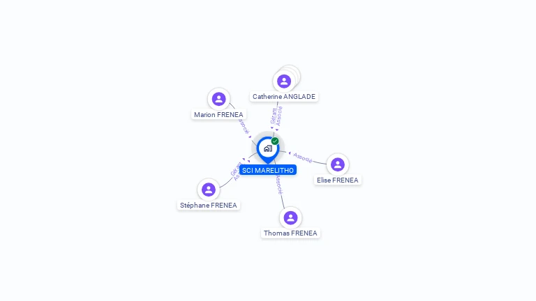 Cartographie gratuite de SCI MARELITHO